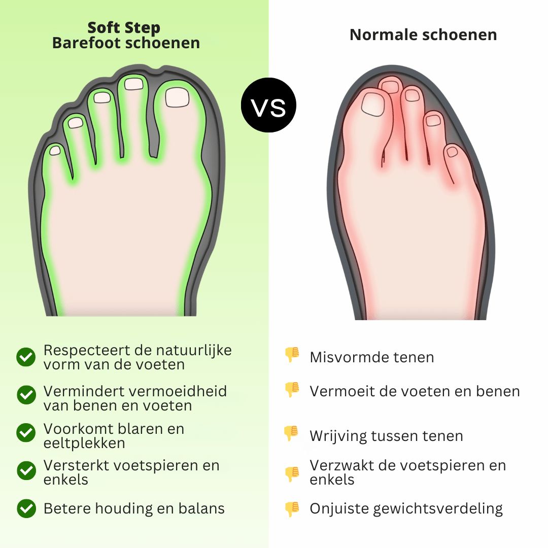 SoftStep - Ultralichte Barefoot Schoenen met Extra Demping