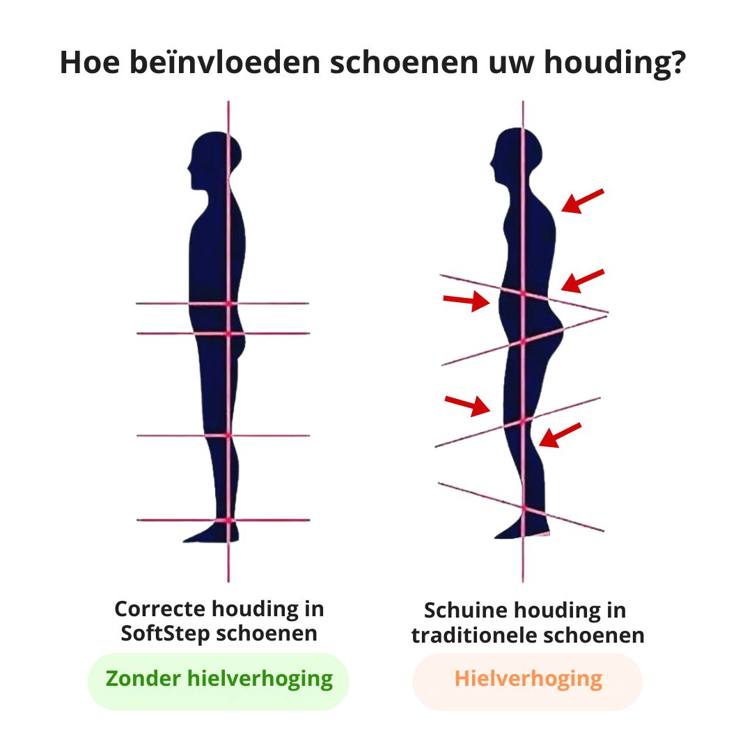 SoftStep - Ultralichte Barefoot Schoenen met Extra Demping